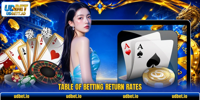 Table of betting return rates