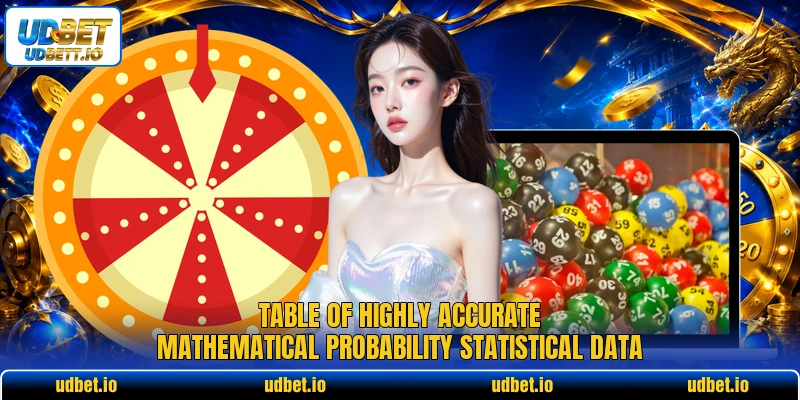 Table of highly accurate mathematical probability statistical data
